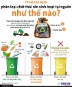 Phân loại rác tại nguồn: Đừng để làm cũng được, không làm cũng chẳng sao!